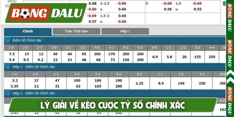 Lý giải về kèo cược tỷ số chính xác